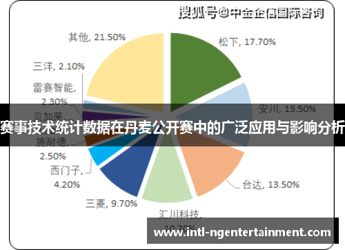 赛事技术统计数据在丹麦公开赛中的广泛应用与影响分析 赛事技术统计数据在丹麦公开赛中的广泛应用与影响分析