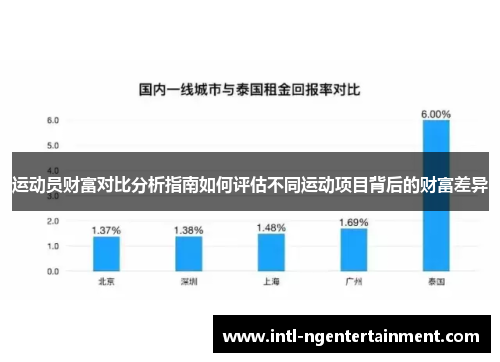 运动员财富对比分析指南如何评估不同运动项目背后的财富差异 运动员财富对比分析指南如何评估不同运动项目背后的财富差异