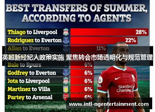 英超新经纪人政策实施 聚焦转会市场透明化与规范管理