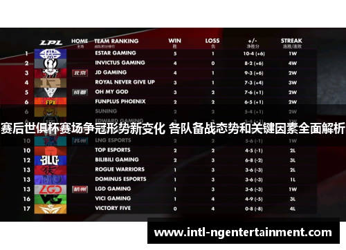 赛后世俱杯赛场争冠形势新变化 各队备战态势和关键因素全面解析 赛后世俱杯赛场争冠形势新变化 各队备战态势和关键因素全面解析