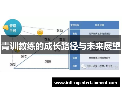 青训教练的成长路径与未来展望